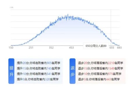 【高报师必备神器】AI大数据高考志愿填报系统：效率倍增，风险锐减，个性化服务升级