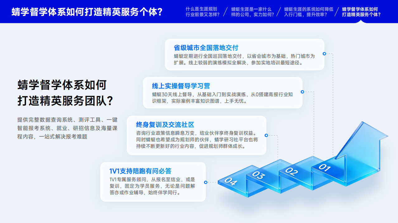 重磅消息！蜻学高考志愿规划师培训课程·成工之路全面更新啦！！