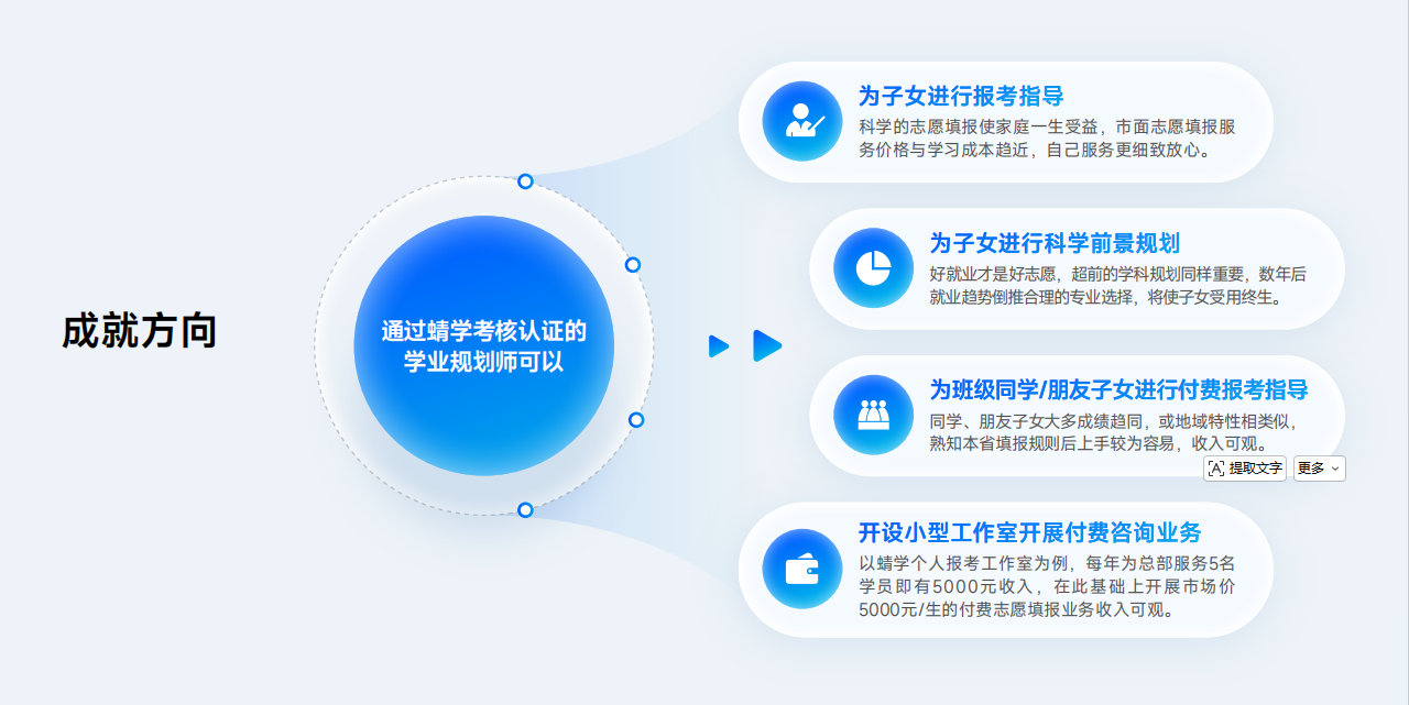 重磅消息！蜻学高考志愿规划师培训课程·成工之路全面更新啦！！