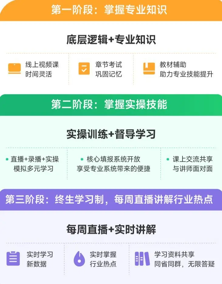 高考志愿规划师的变现方式有哪些？
