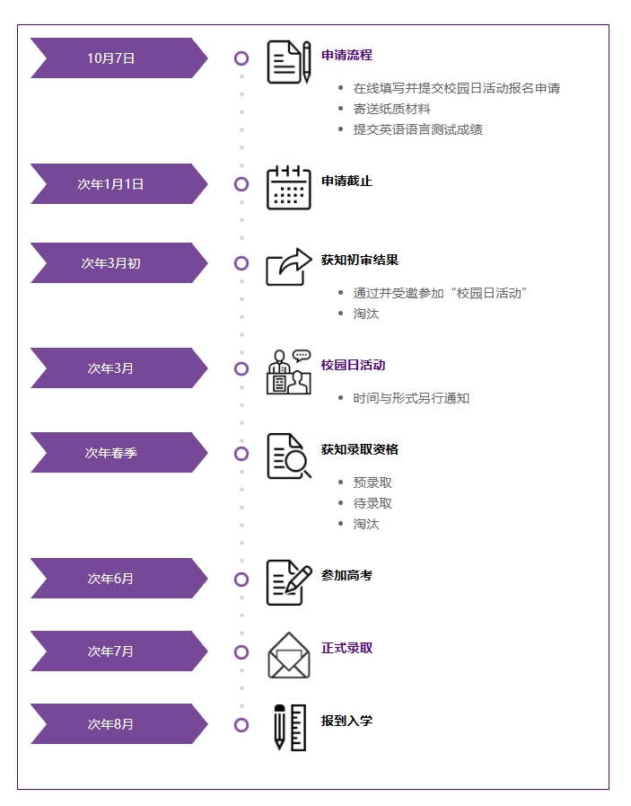 上海纽约大学2025年本科招生简章公布！综合评价考生注意了！