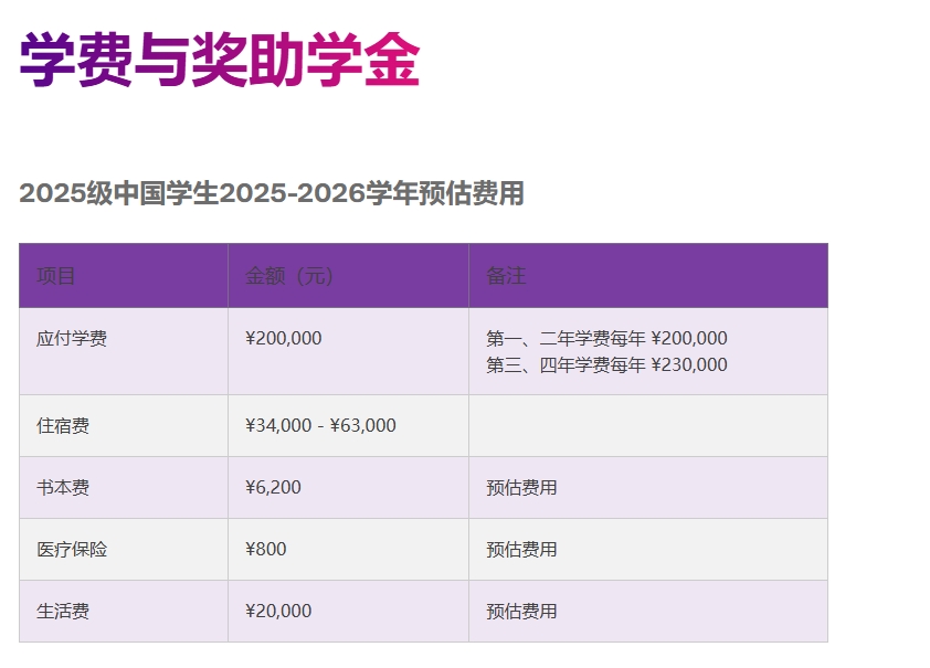 上海纽约大学一年学费多少钱？国内国外一样吗？