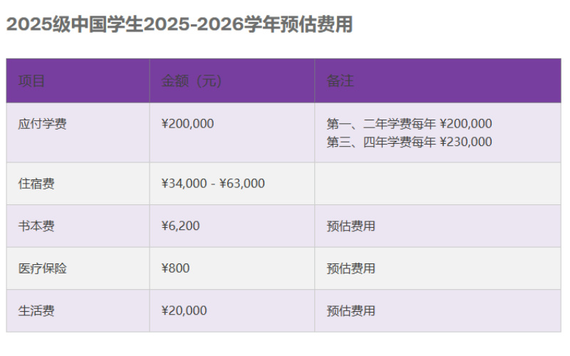 上海纽约大学一年学费多少钱？国内国外一样吗？