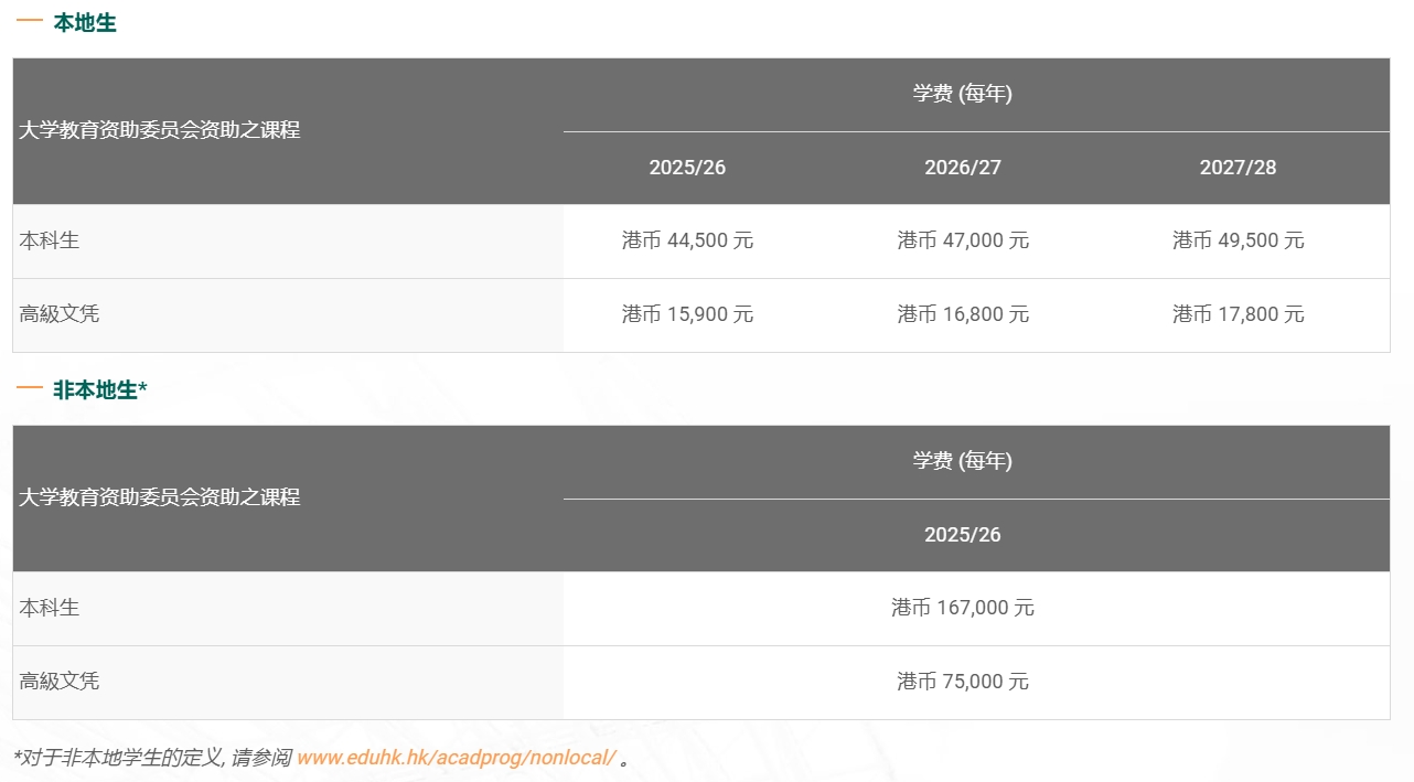 香港教育大学（教大）入学要求/申请费用