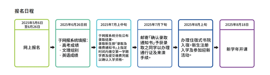 澳门大学2024/2025学年招生范围及申请条件