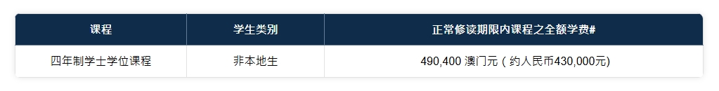 澳门大学学费多少钱？住宿费多少钱