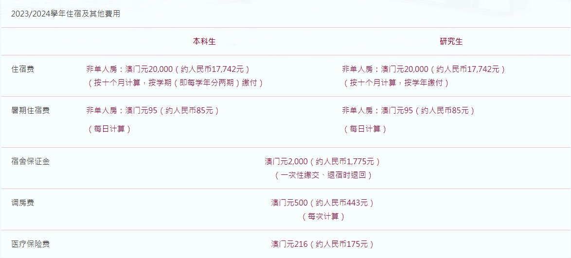 澳门理工大学学费多少？报澳门理工大学需要多少钱？