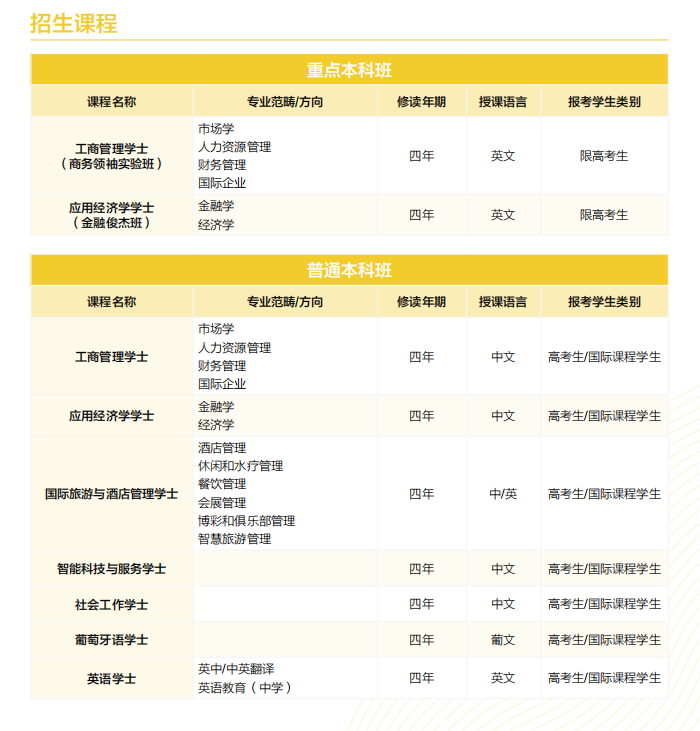 澳门城市大学2024/2025学年学士学位(本科)课程招生简章