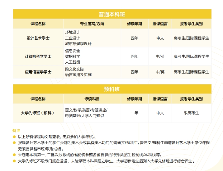 澳门城市大学2024/2025学年学士学位(本科)课程招生简章