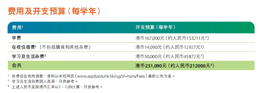 香港教育大学2025年学费多少？