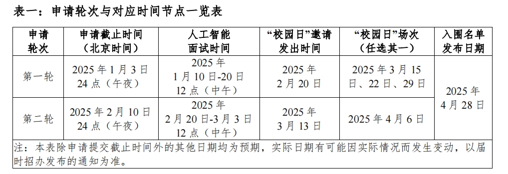 昆山杜克大学 2025 年本科综合评价招生简章