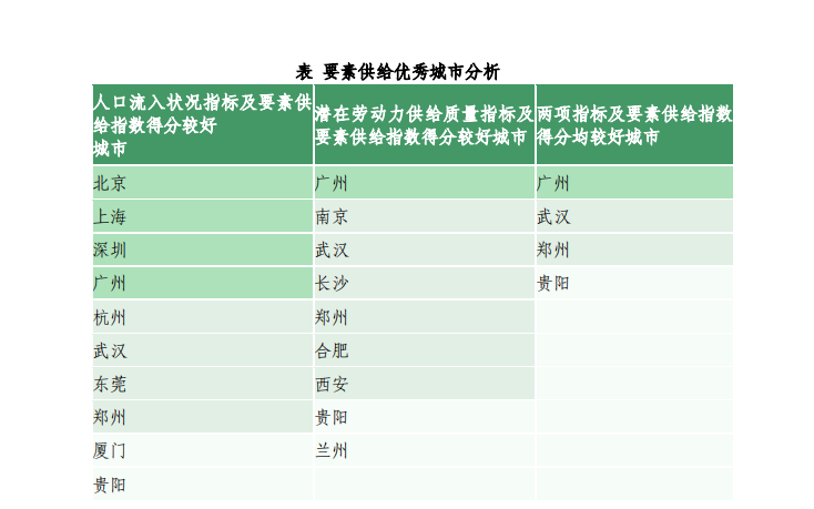 中国就业指数观察报告PDF下载