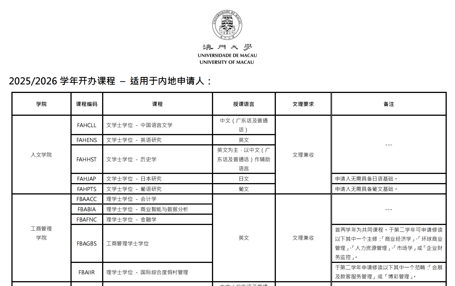 澳门大学2025年都有哪些专业可以报？澳门大学2025/2026学年开办课程PDF下载
