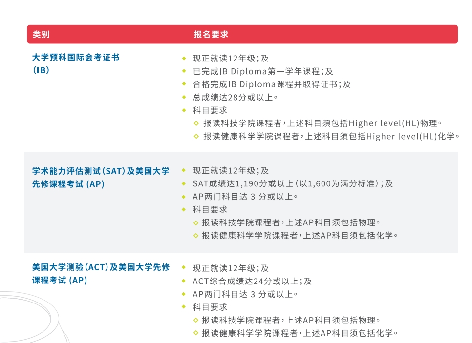 非高考入学怎么申请澳门大学？需要满足什么条件？