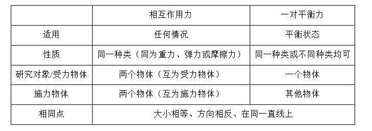 2025版·《考点一遍过》高考物理