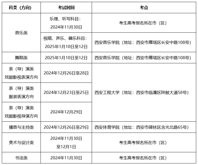 陕西:关于做好2025年普通高等学校艺术类专业招生考试工作的通知