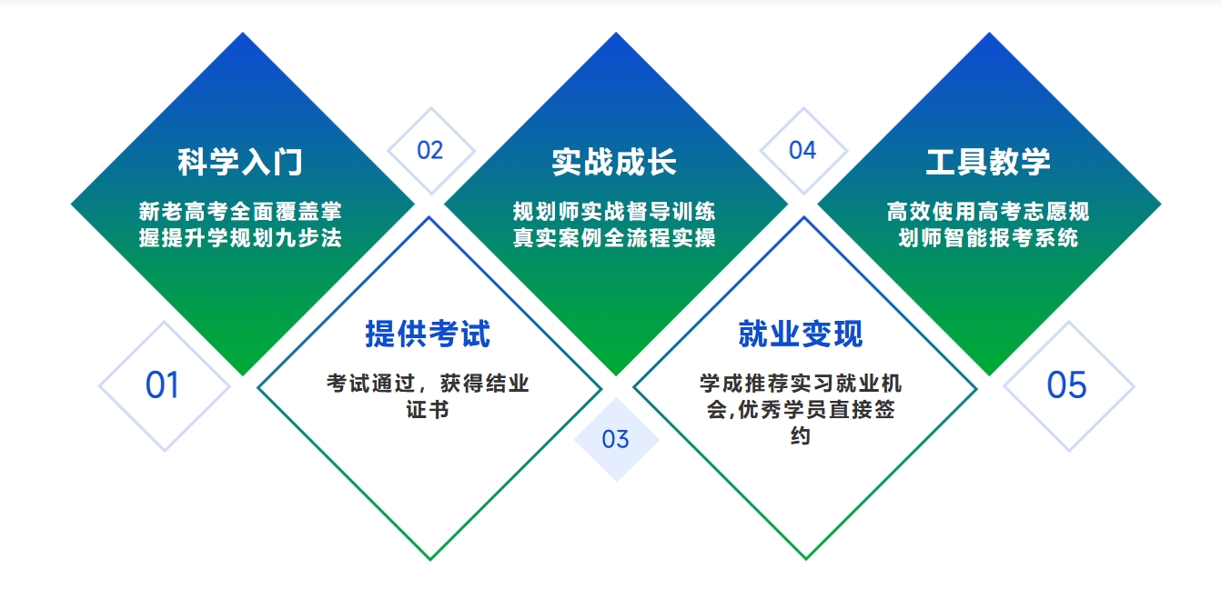 高考志愿规划师这个职业为什么这么火爆？