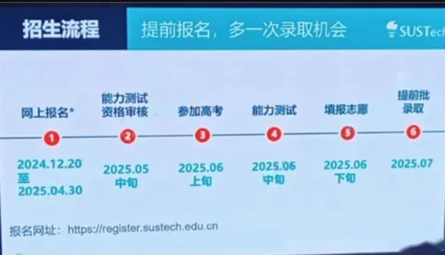 抢先来看！南方科技大学2025综评报名时间！