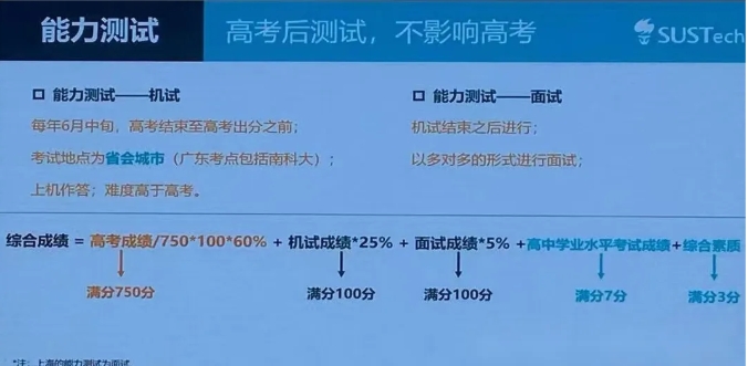 抢先来看！南方科技大学2025综评报名时间！