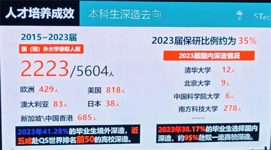 抢先来看！南方科技大学2025综评报名时间！