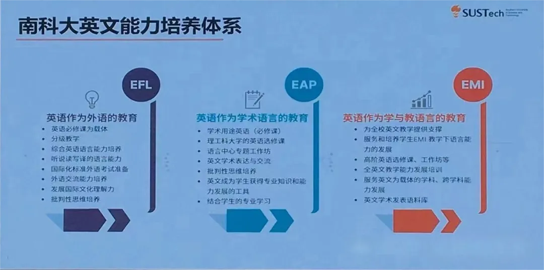 抢先来看！南方科技大学2025综评报名时间！