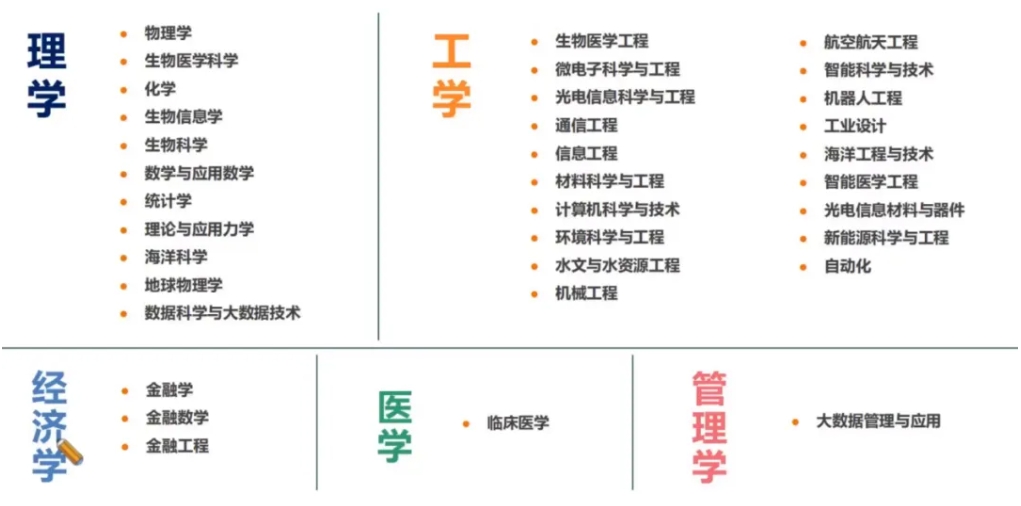 抢先来看！南方科技大学2025综评报名时间！
