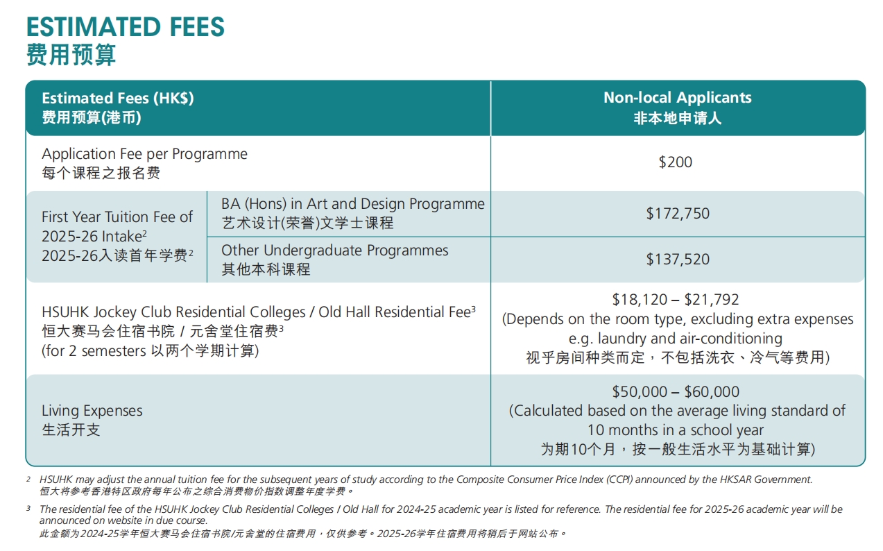 香港恒生大学2025年学费多少钱？生活费大概多少钱？