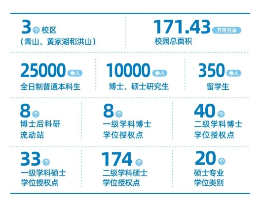 武汉科技大学126周年校庆！让我们一起来聊聊这所国内一流大学建设高校