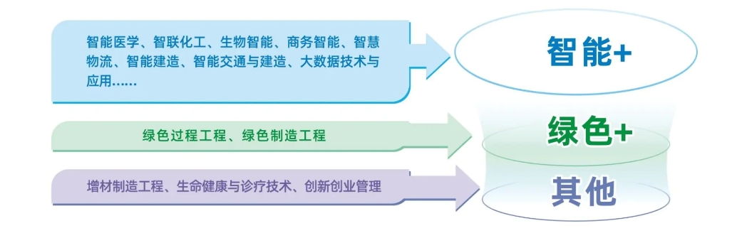 武汉科技大学126周年校庆！让我们一起来聊聊这所国内一流大学建设高校