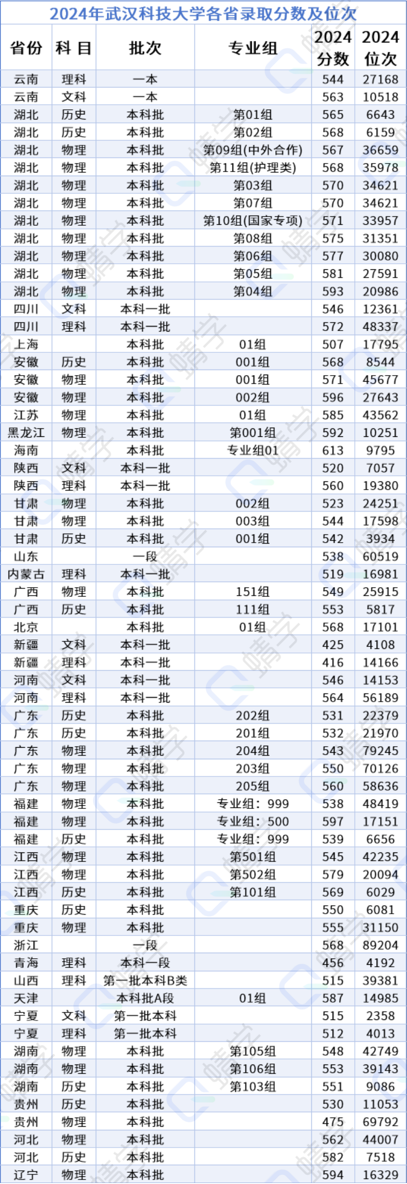 武汉科技大学126周年校庆！让我们一起来聊聊这所国内一流大学建设高校
