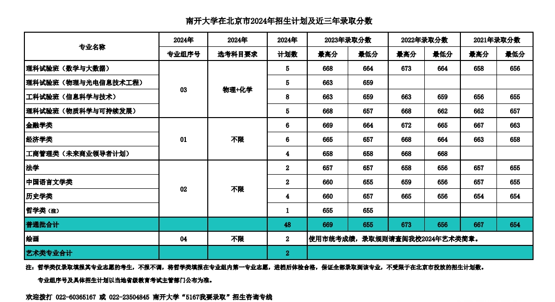 南开大学，你了解吗？（附2024年招生计划以及近三年录取分数）