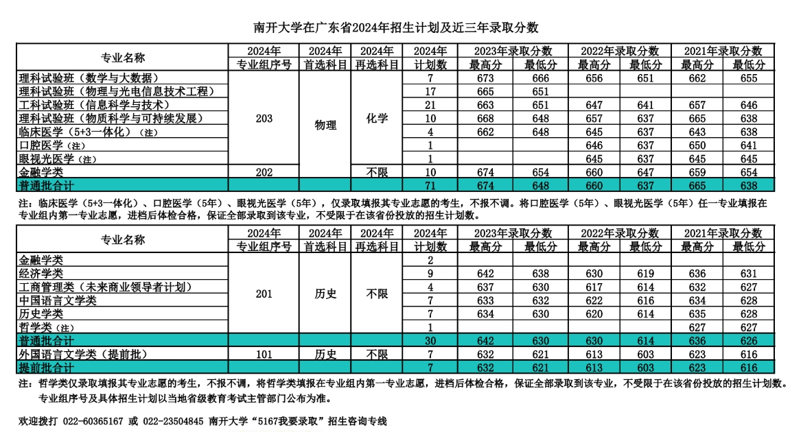 南开大学，你了解吗？（附2024年招生计划以及近三年录取分数）