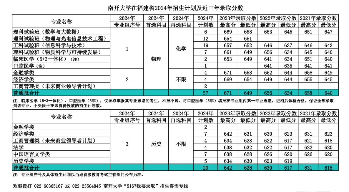 南开大学，你了解吗？（附2024年招生计划以及近三年录取分数）