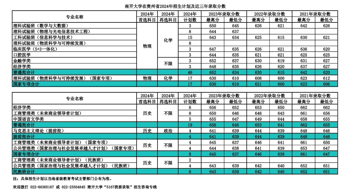 南开大学，你了解吗？（附2024年招生计划以及近三年录取分数）