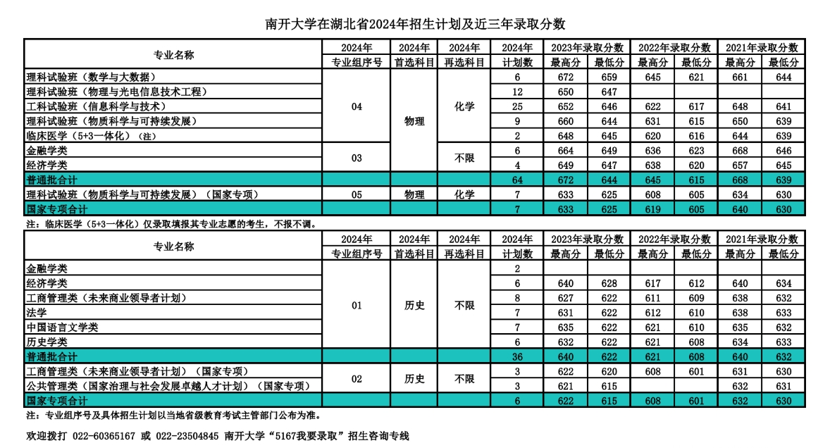 南开大学，你了解吗？（附2024年招生计划以及近三年录取分数）