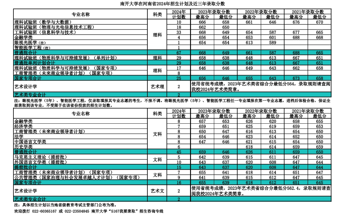 南开大学，你了解吗？（附2024年招生计划以及近三年录取分数）