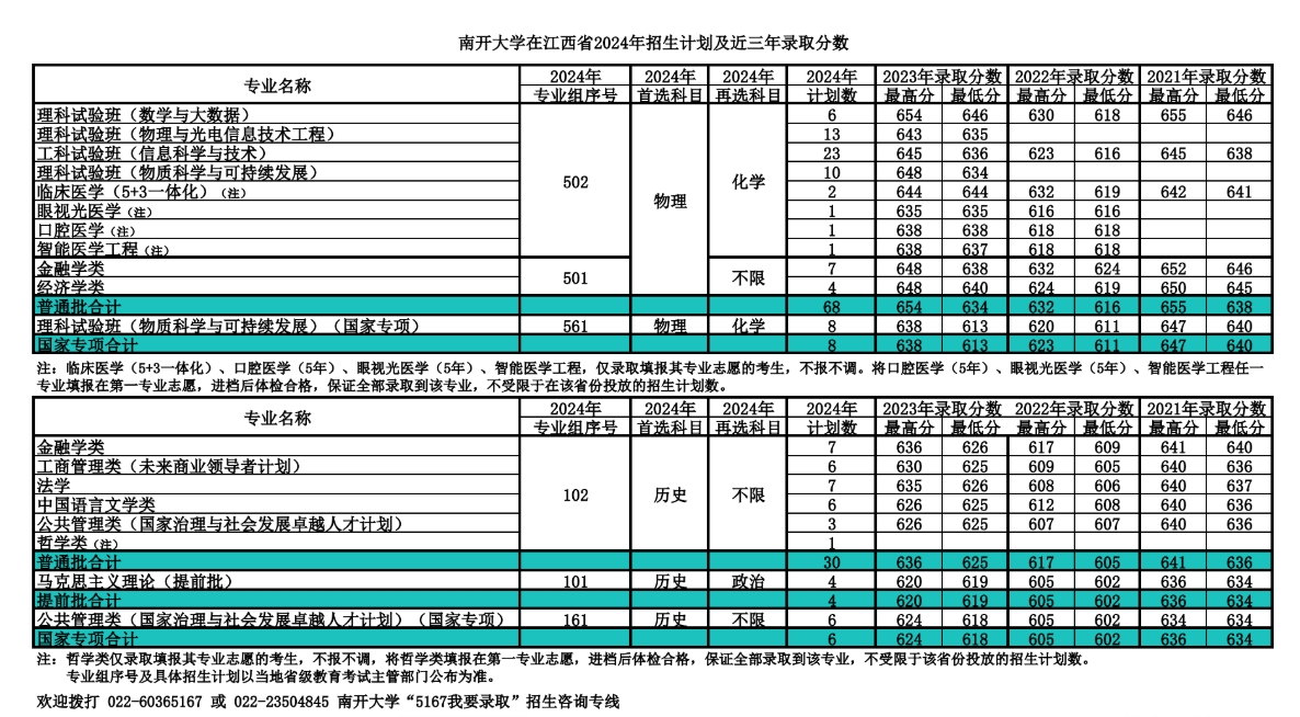 南开大学，你了解吗？（附2024年招生计划以及近三年录取分数）