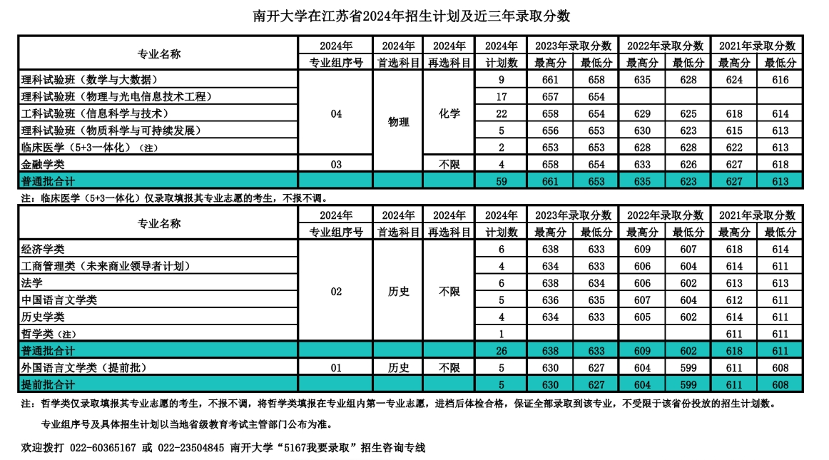 南开大学，你了解吗？（附2024年招生计划以及近三年录取分数）