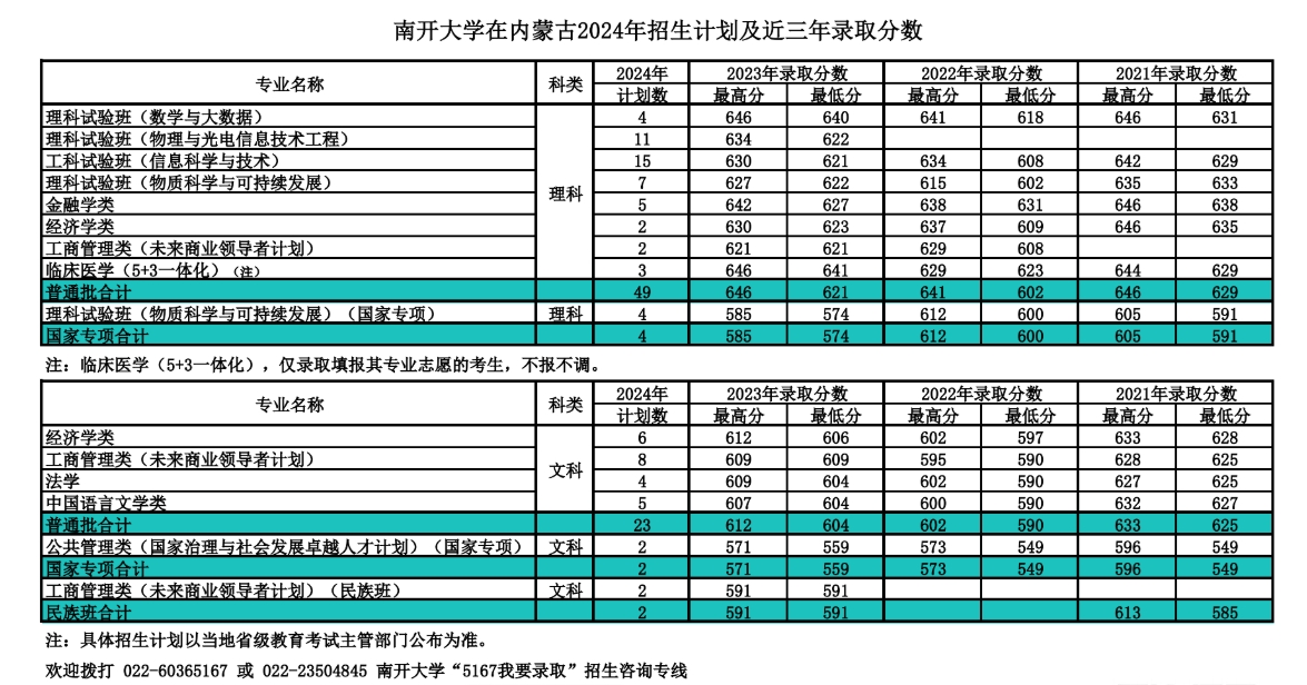 南开大学，你了解吗？（附2024年招生计划以及近三年录取分数）