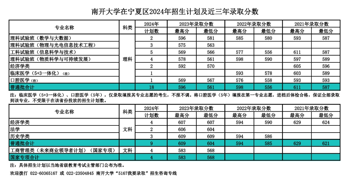 南开大学，你了解吗？（附2024年招生计划以及近三年录取分数）