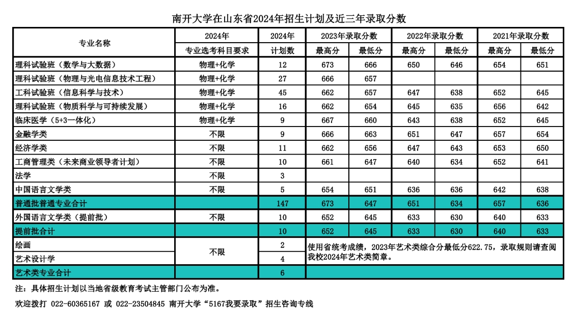 南开大学，你了解吗？（附2024年招生计划以及近三年录取分数）