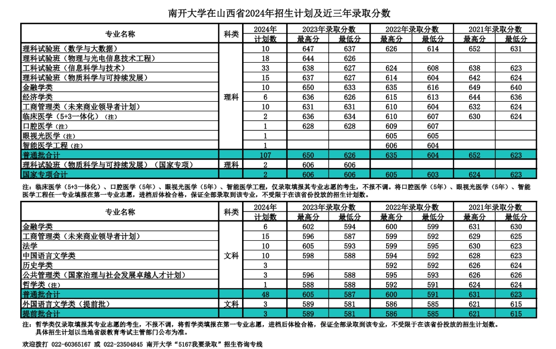 南开大学，你了解吗？（附2024年招生计划以及近三年录取分数）