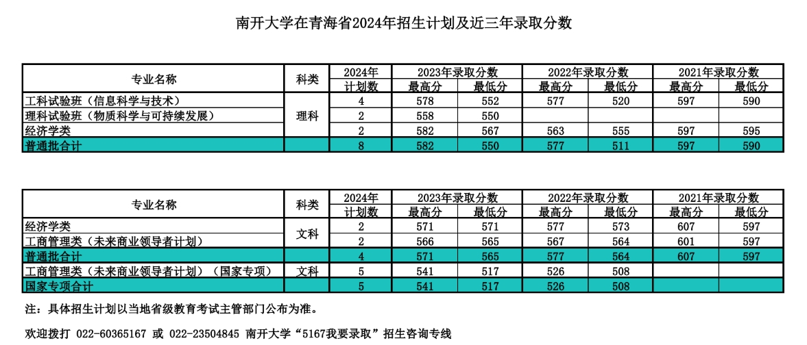 南开大学，你了解吗？（附2024年招生计划以及近三年录取分数）