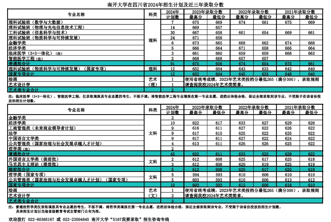南开大学，你了解吗？（附2024年招生计划以及近三年录取分数）