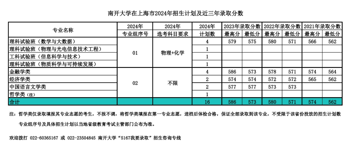 南开大学，你了解吗？（附2024年招生计划以及近三年录取分数）