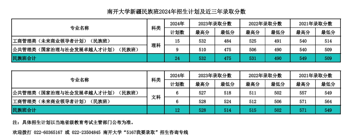 南开大学，你了解吗？（附2024年招生计划以及近三年录取分数）