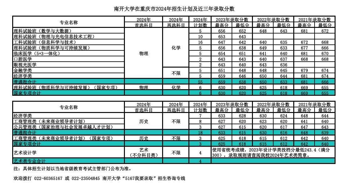 南开大学，你了解吗？（附2024年招生计划以及近三年录取分数）