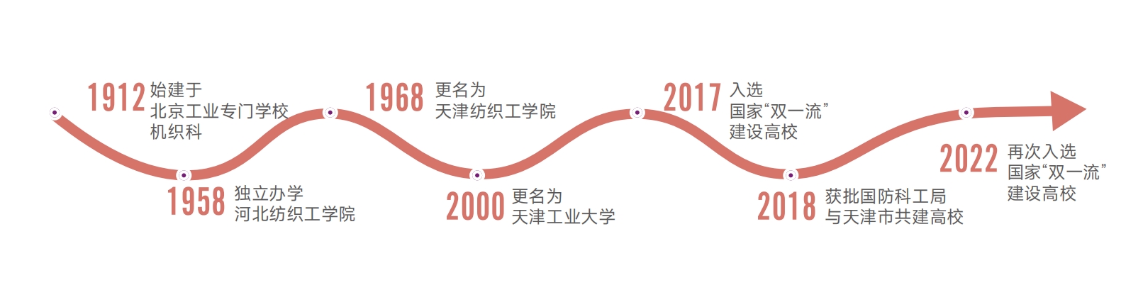 天津工业大学发布“追星”指南，让我们一起来看看这所双一流院校吧！