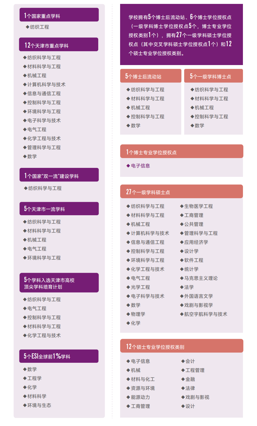 天津工业大学发布“追星”指南，让我们一起来看看这所双一流院校吧！