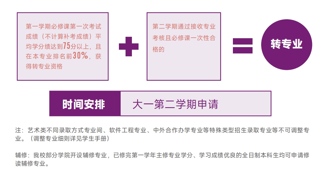 天津工业大学发布“追星”指南，让我们一起来看看这所双一流院校吧！